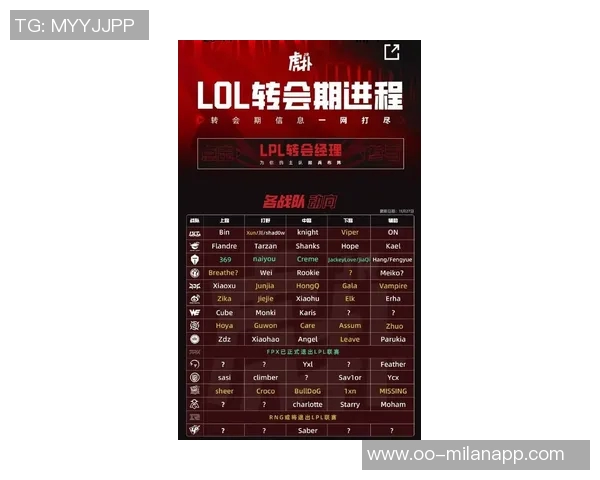 冬季转会窗口已开启各队积极布局新赛季阵容调整 冬季转会窗口已开启各队积极布局新赛季阵容调整